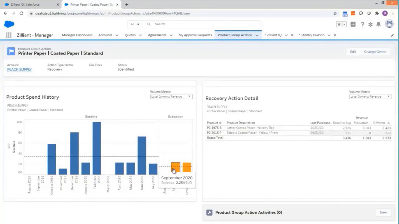 Making Customer Insights Actionable for Sales Featured Image