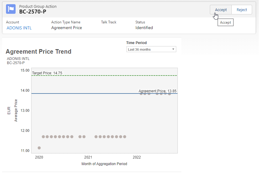 Agreement Price Analytics