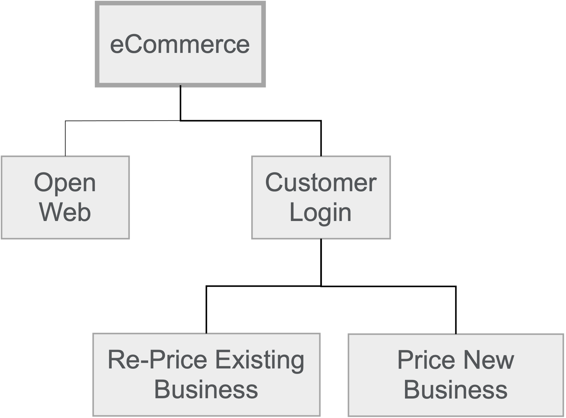 eCommDecision