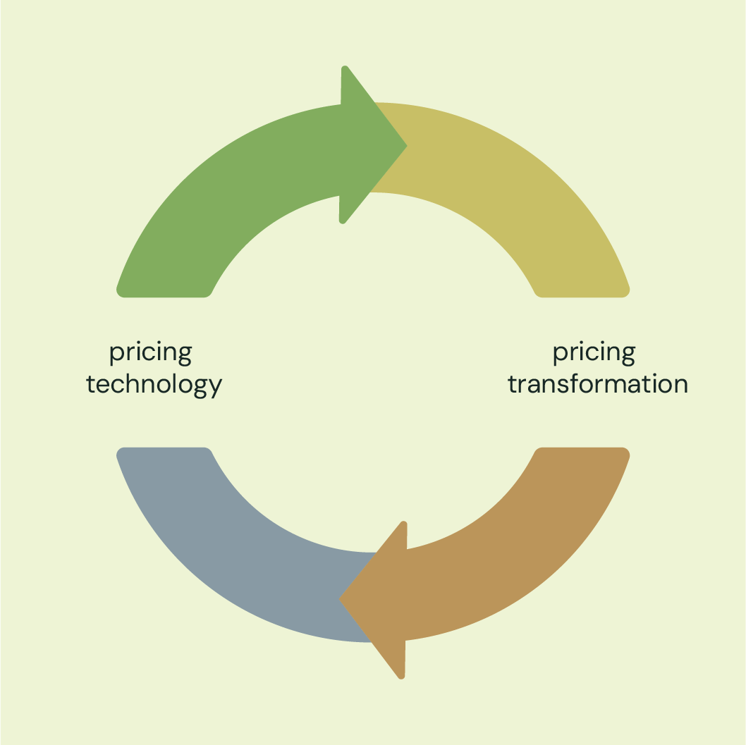 Pricing Technology and Transformation: How to Align Tools and Strategy for Sustainable Success