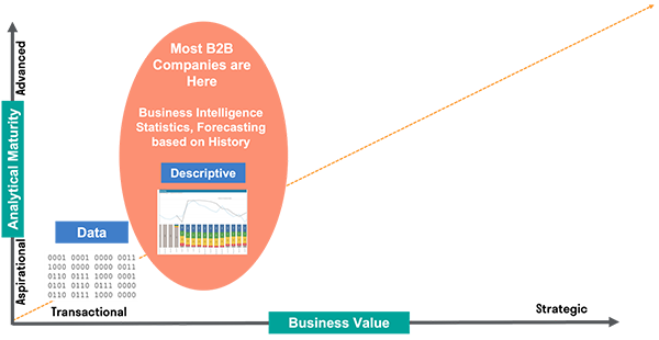 Scaling the Analytical Summit 02