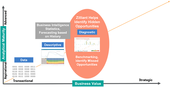 Scaling the Analytical Summit 03