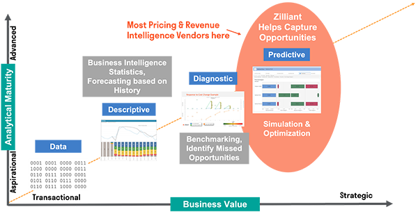 Scaling the Analytical Summit 04