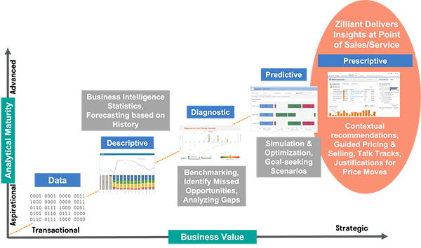 Scaling the Analytical Summit 05