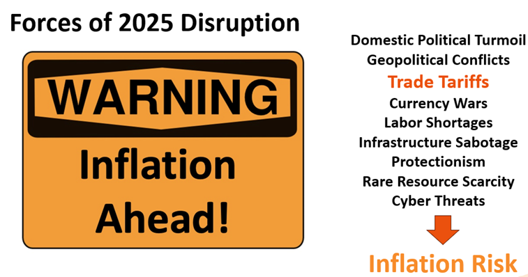 Forces of 2025 Disruption