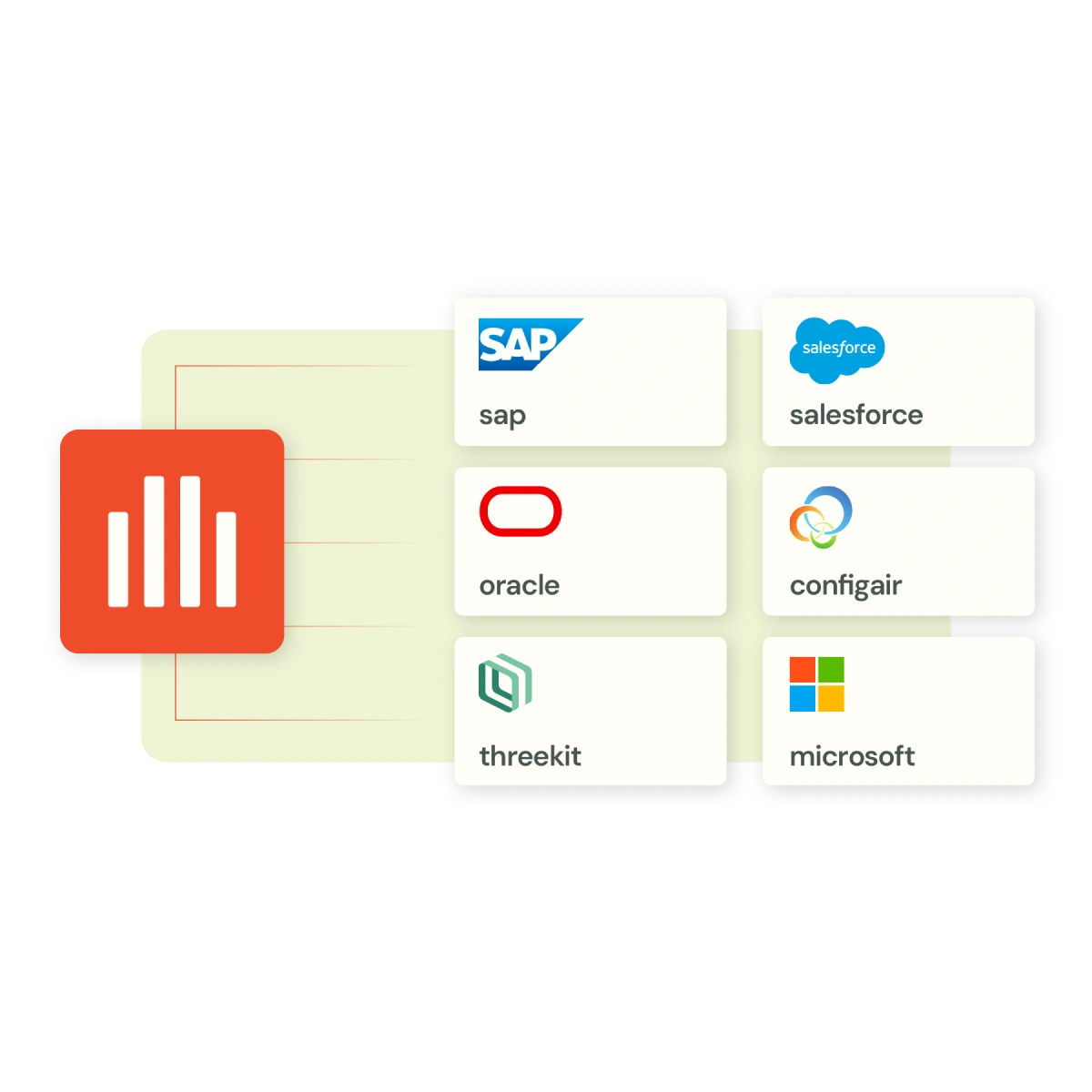Connected data means cleaner deals
