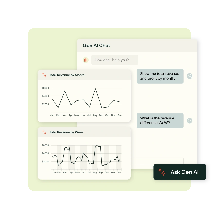 Zilliant Gen AI pricing analytics